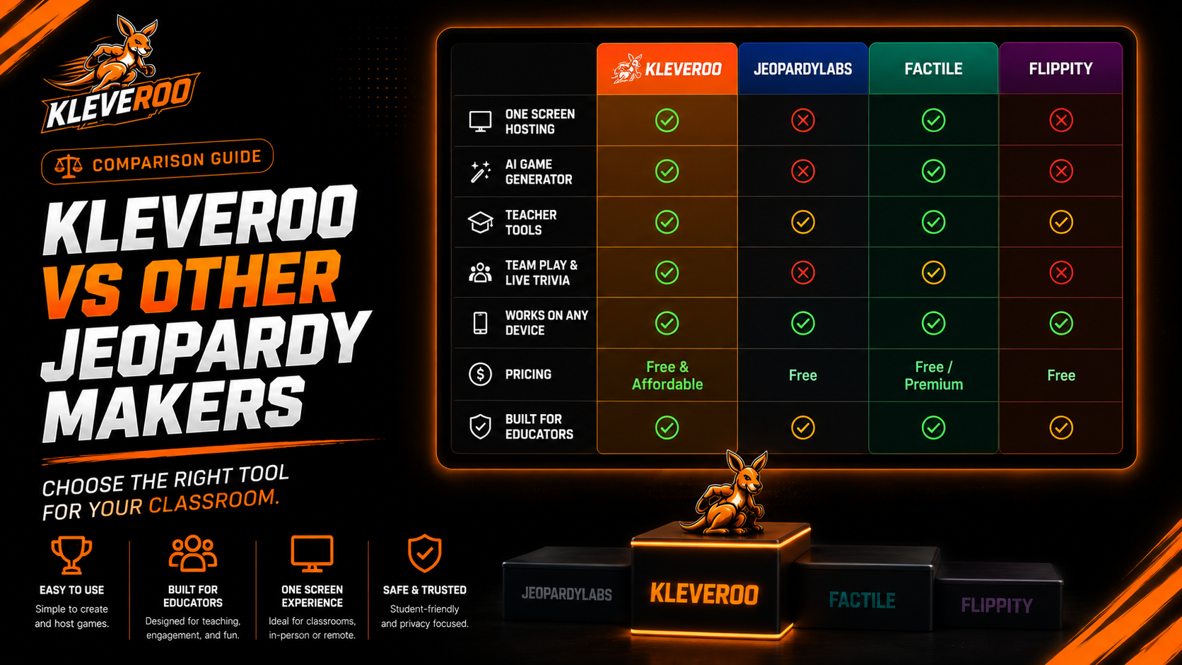 Comparison chart of Kleveroo versus other Jeopardy-style game makers